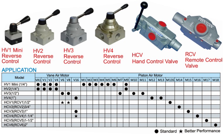 control valves