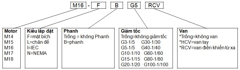 Mã code