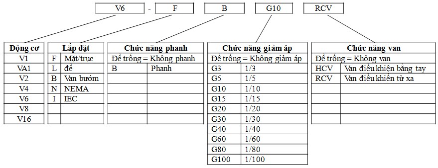 Động cơ khí nén Tonson dạng vane